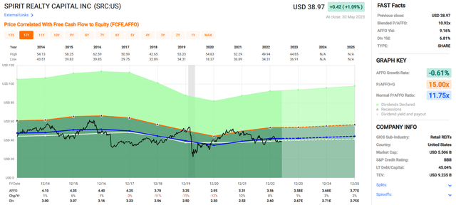 A screenshot of a graph Description automatically generated with low confidence