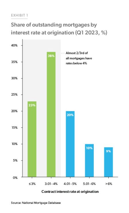 Economic, Housing and Mortgage Market Outlook – August 2023