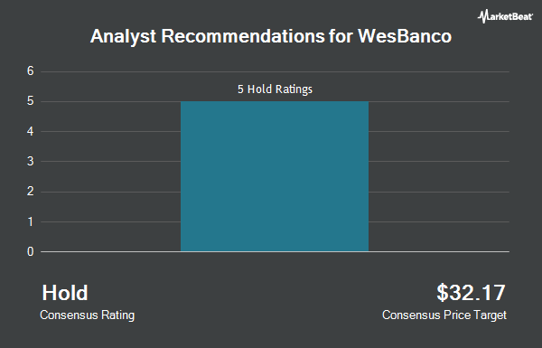 Analyst Recommendations for WesBanco (NASDAQ:WSBC)