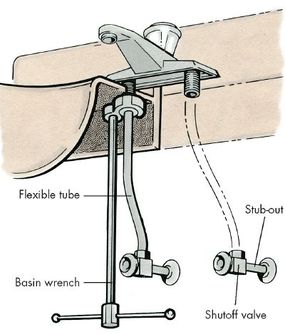 Graph of a faucet