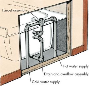 Graph of a tub faucet